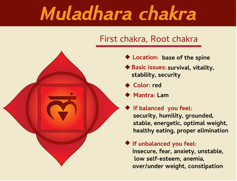 Root Chakra Tea