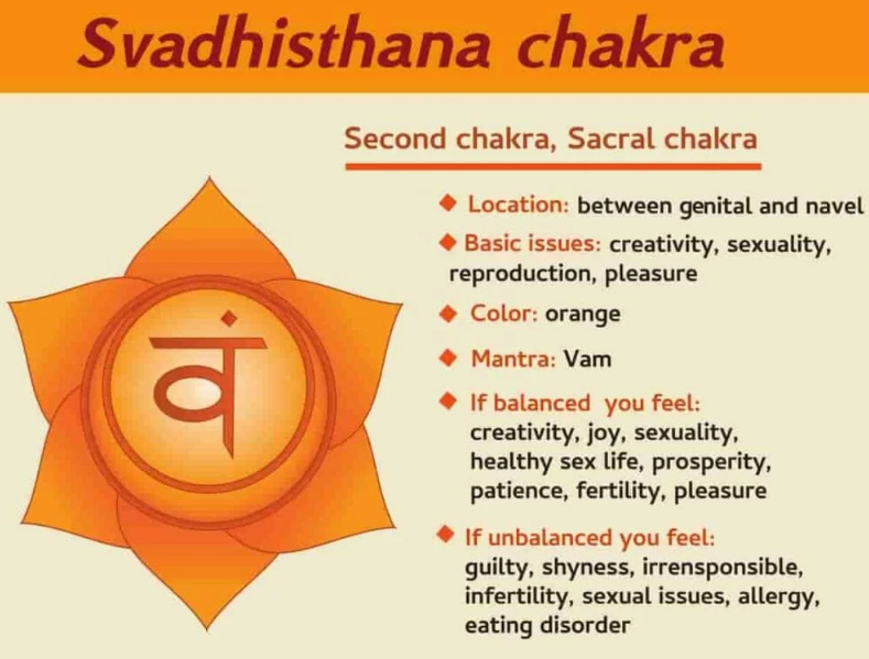 Organic Sacral Chakra Tea - 18 Bags